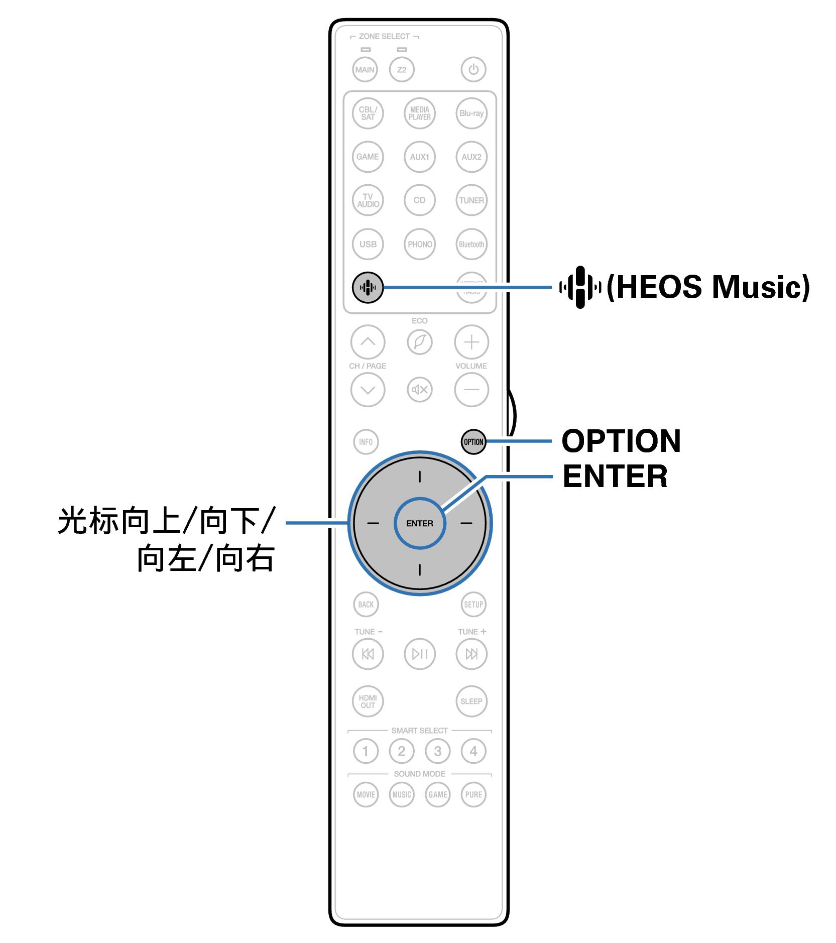 Ope Convenient RC049SR